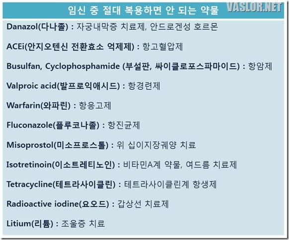 임신 중 주의해야 하는 약물과 FDA 분류