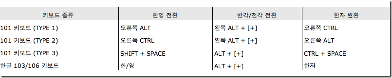 윈도우 키보드 선택 keyboard type