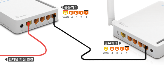 공유기를 AP/스위치(허브)로 변경하는 방법